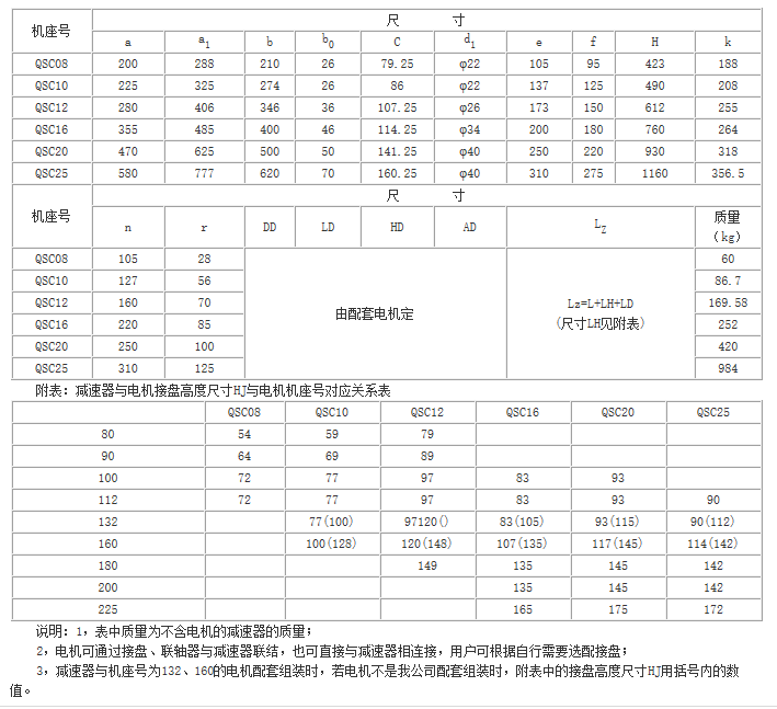 QS、QSC三合一齒輪減速器參數(shù)